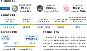 自貢 老工業(yè)城市轉(zhuǎn)型升級示范區(qū)建設(shè)走在全國前列