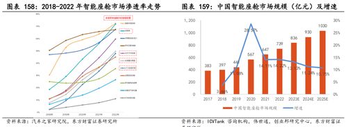 1月銷量暴增6倍 智駕車企持續發力 關注智能化加速