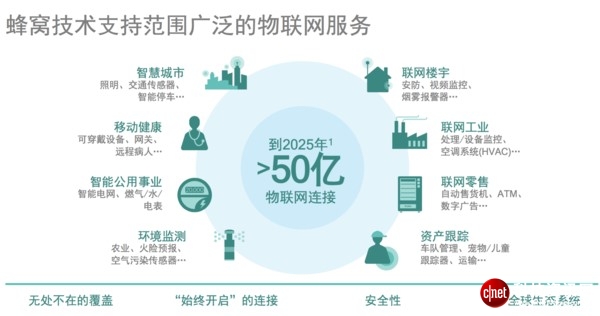 NB-IoT之后，eMTC成蜂窩物聯網的第二張牌
