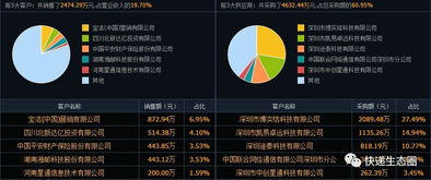 資本風云 一文看透菜鳥戰略布局，為何重注物流智慧物聯網科技賽道
